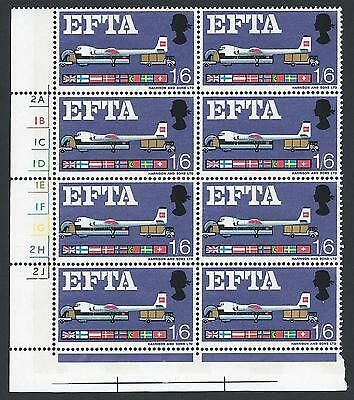 Sg 716pj EFTA 1 6 (Phos) Cyl Block With Listed Flaw + Variety UNMOUNTED MINT
